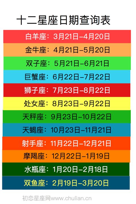 3月8號生日|【十二星座日期/月份表】想要查星座生日是幾號？快。